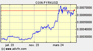 COIN:PYRKUSD