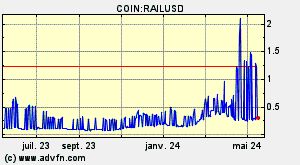 COIN:RAILUSD
