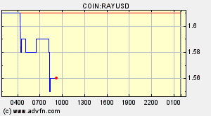 COIN:RAYUSD