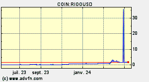 COIN:RIOOUSD