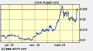 COIN:RUMB1USD