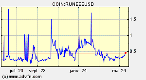 COIN:RUNEEEUSD
