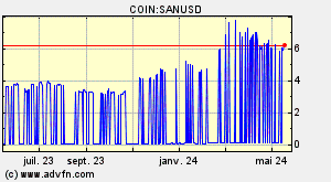 COIN:SANUSD