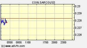 COIN:SARCOUSD