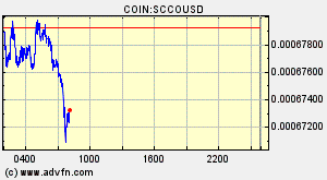 COIN:SCCOUSD