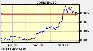 COIN:SEAUSD