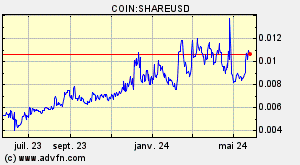 COIN:SHAREUSD