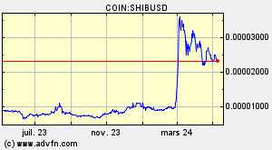 COIN:SHIBUSD