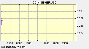 COIN:SIPHERUSD