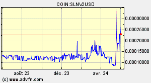 COIN:SLNV2USD