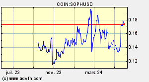 COIN:SOPHUSD