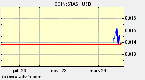 COIN:STASHUSD