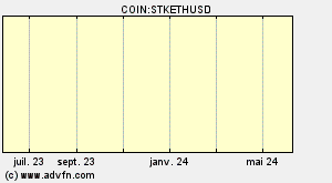 COIN:STKETHUSD
