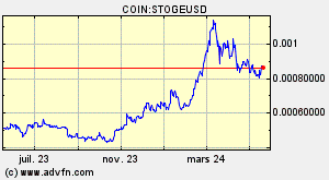 COIN:STOGEUSD