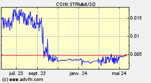 COIN:STRMMUSD