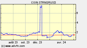 COIN:STRNGRUSD
