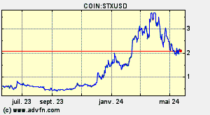 COIN:STXUSD