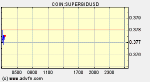 COIN:SUPERBIDUSD