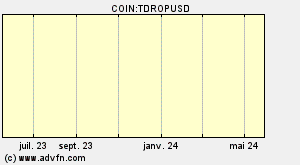 COIN:TDROPUSD