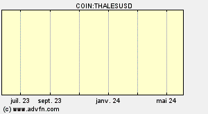 COIN:THALESUSD