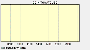 COIN:TOMATOUSD