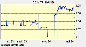 COIN:TRISMUSD