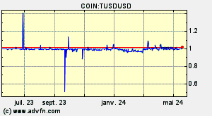 COIN:TUSDUSD