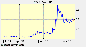 COIN:TVKUSD