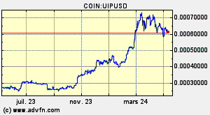COIN:UIPUSD