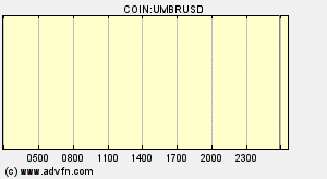 COIN:UMBRUSD