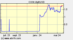 COIN:UMXUSD