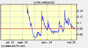 COIN:VARAUSD