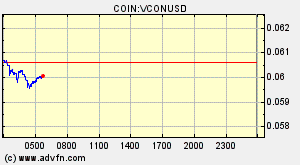 COIN:VCONUSD