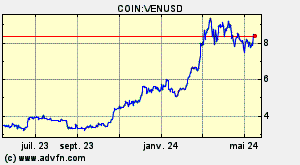 COIN:VENUSD