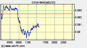 COIN:WACMEUSD