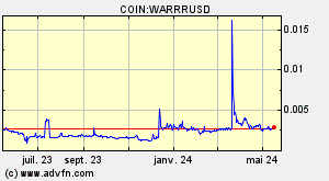 COIN:WARRRUSD