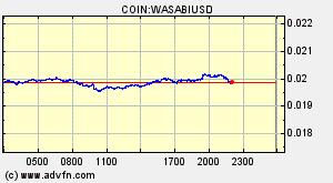 COIN:WASABIUSD
