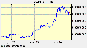 COIN:WINUSD