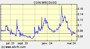 COIN:WNCGUSD