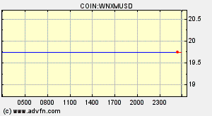 COIN:WNXMUSD