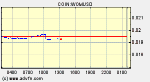 COIN:WOMUSD