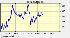 COIN:WVG0USD