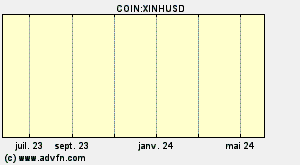 COIN:XINHUSD