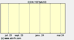 COIN:YEFIMUSD