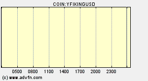 COIN:YFIKINGUSD