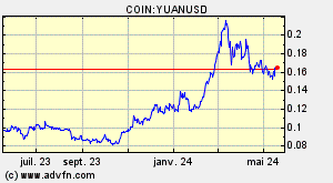 COIN:YUANUSD