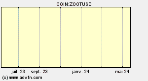 COIN:ZOOTUSD