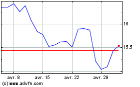 Plus de graphiques de la Bourse ABN AMRO Bank N.V
