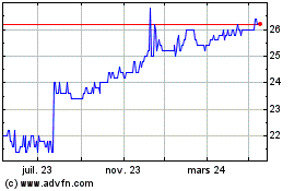 Plus de graphiques de la Bourse Boussard And Gavaudan
