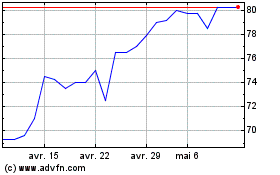 Plus de graphiques de la Bourse Touraine et du Poitou CR...